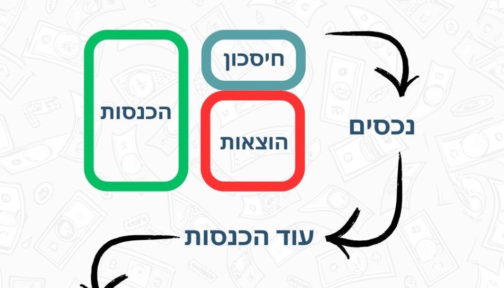 "אבא עשיר, אבא עני" – איך ספר אחד משנה את החשיבה הפיננסית