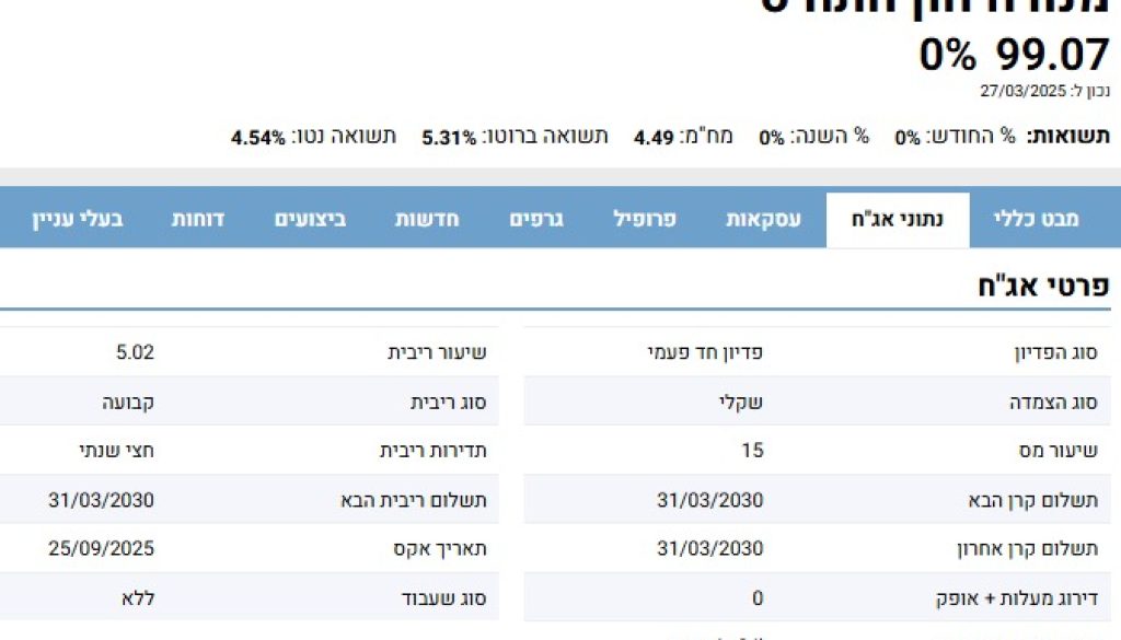מה זה אג"ח?